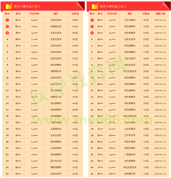 医学教育网“转发分享一次,给您2元”活动圆满结束