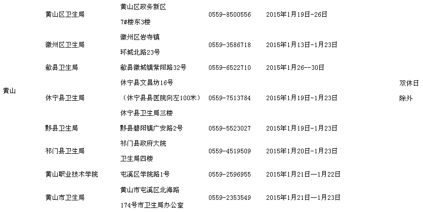 安徽黄山2015执业护士资格考试现场报名时间