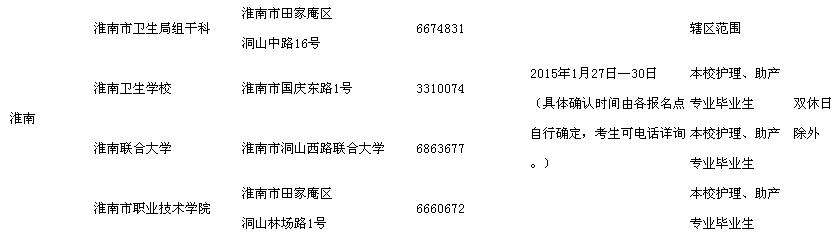 安徽淮南2015年护士执业考试现场报名时间