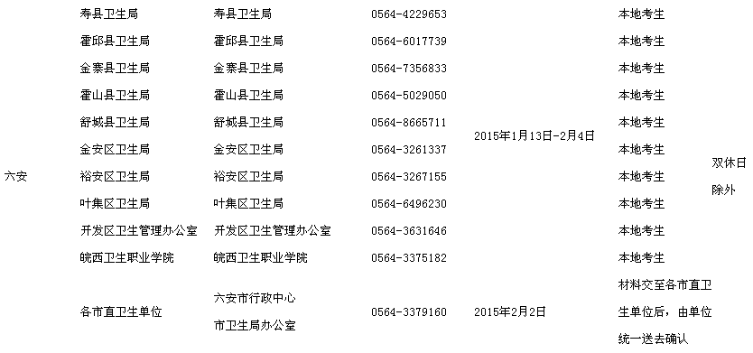 2015安徽六安执业护士资格考试现场报名时间