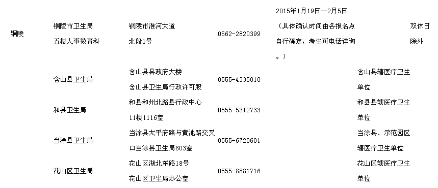 安徽铜陵2015年护士考试现场报名时间