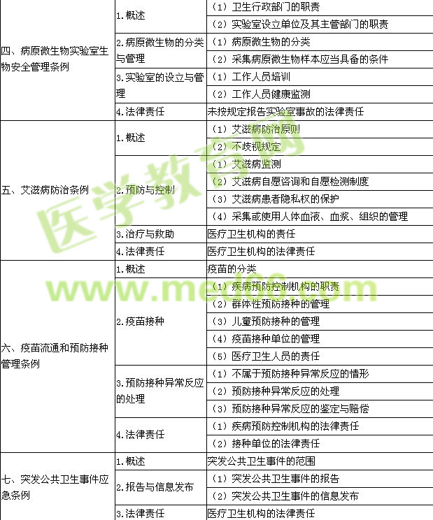 2015깫ִҵҽʦ桷Դ