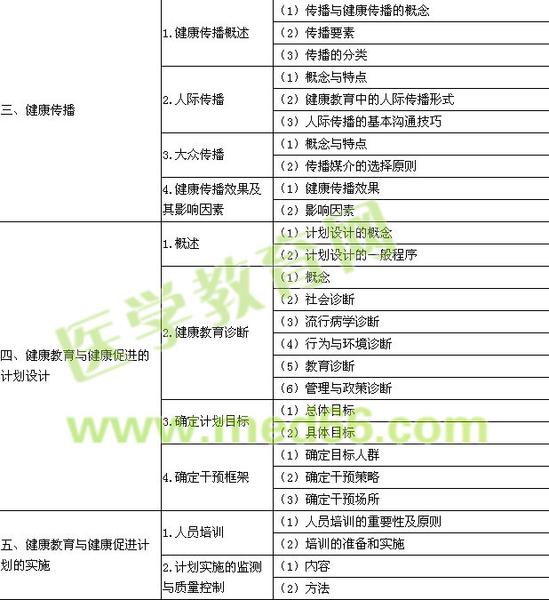 2015깫ִҵҽʦ뽡ٽԴ