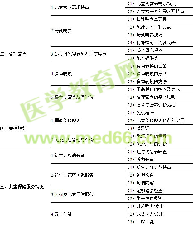 2015깫ִҵҽʦͯѧԴ