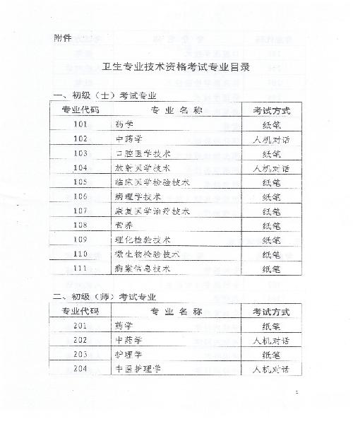 2015年天津卫生资格考试报名时间