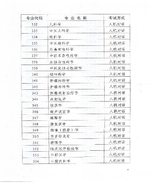 2015年天津卫生资格考试报名时间