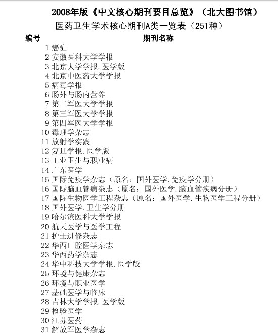 药学中文核心期刊a类
