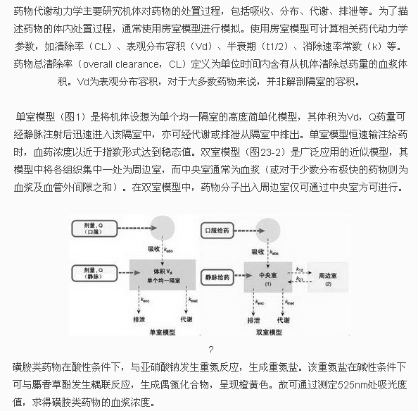 药代动力学实验