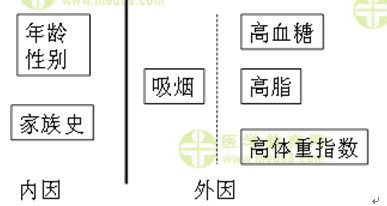 内科主治医师考试：《答疑周刊》2015年第16期