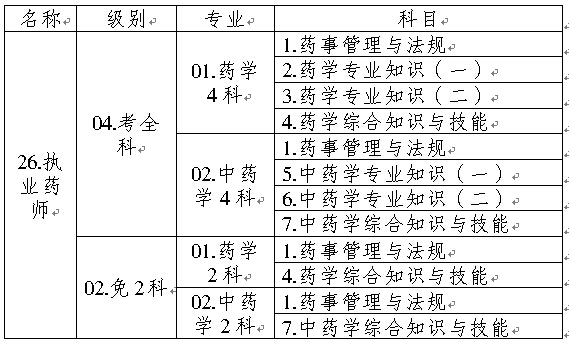 重庆执业药师资格考试代码表