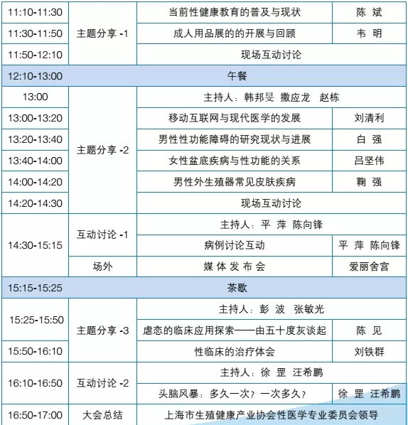 上海市性医学学术会议