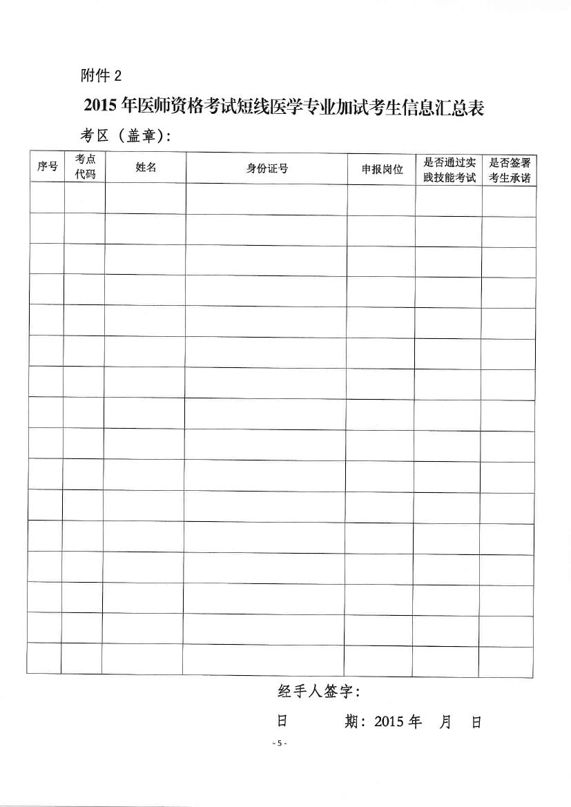湖南湘潭市2015年临床执业医师考试短线医学专业加试内容通知