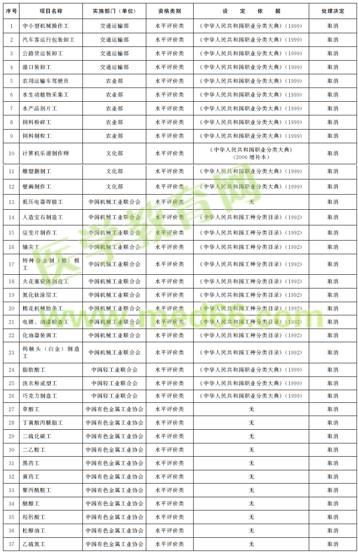 取消的技能人员职业资格许可和认定事项