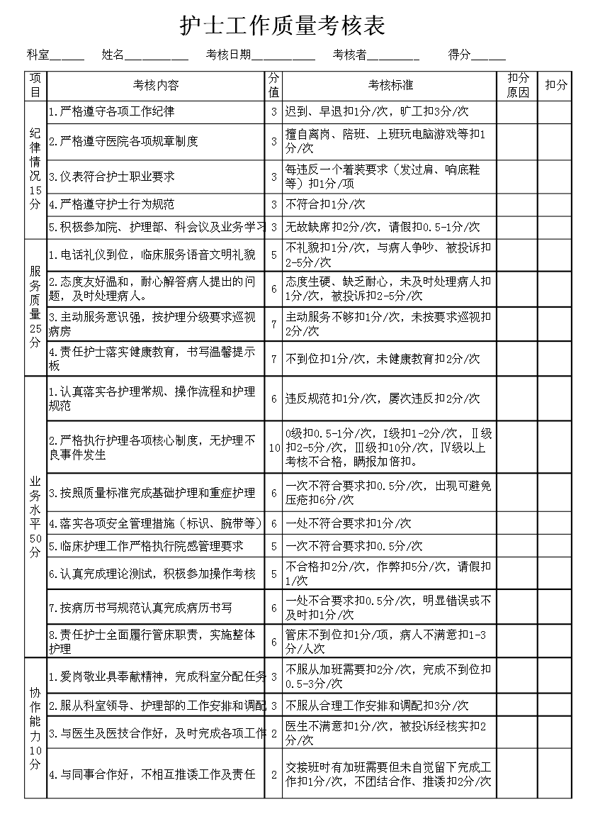 护士工作量考核