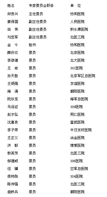 北京医师协会骨科专家委员会