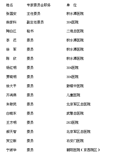 ����ҽʦЭ�����˿�ר��ίԱ��