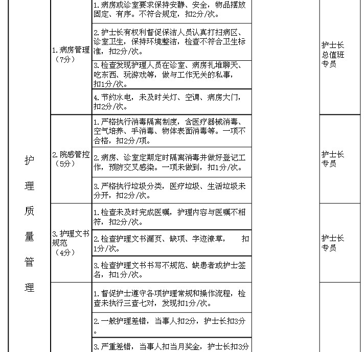 ��ʿ���¼�Ч���˱�