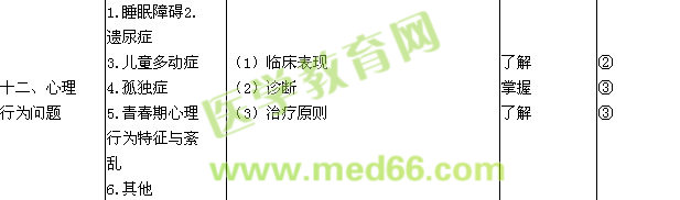 2016年儿科主治医师考试大纲