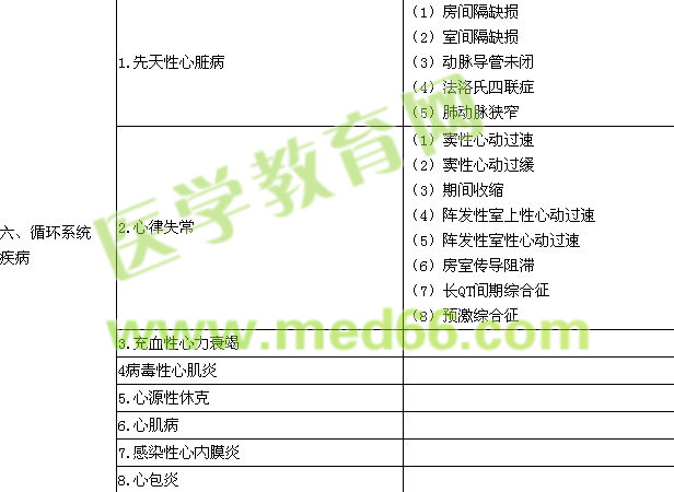2016年儿科主治医师考试大纲