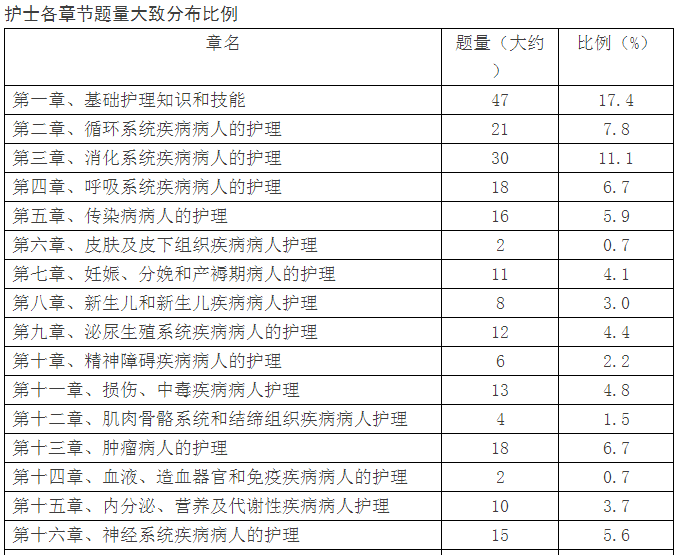 ��ʿ�ʸ��Ա�������