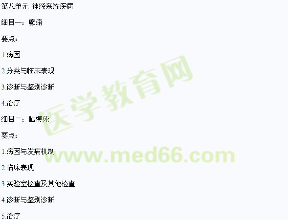 2016中医医师《内科学》考试大纲