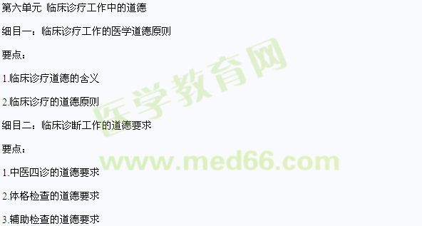 2016中医医师《医学伦理学》考试大纲
