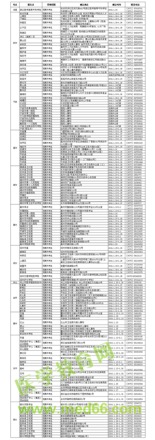 2016年浙江护士考试现场审核时间及地点通知