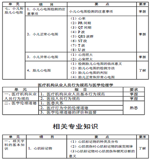 2016年心电学主管技师考试大纲汇总