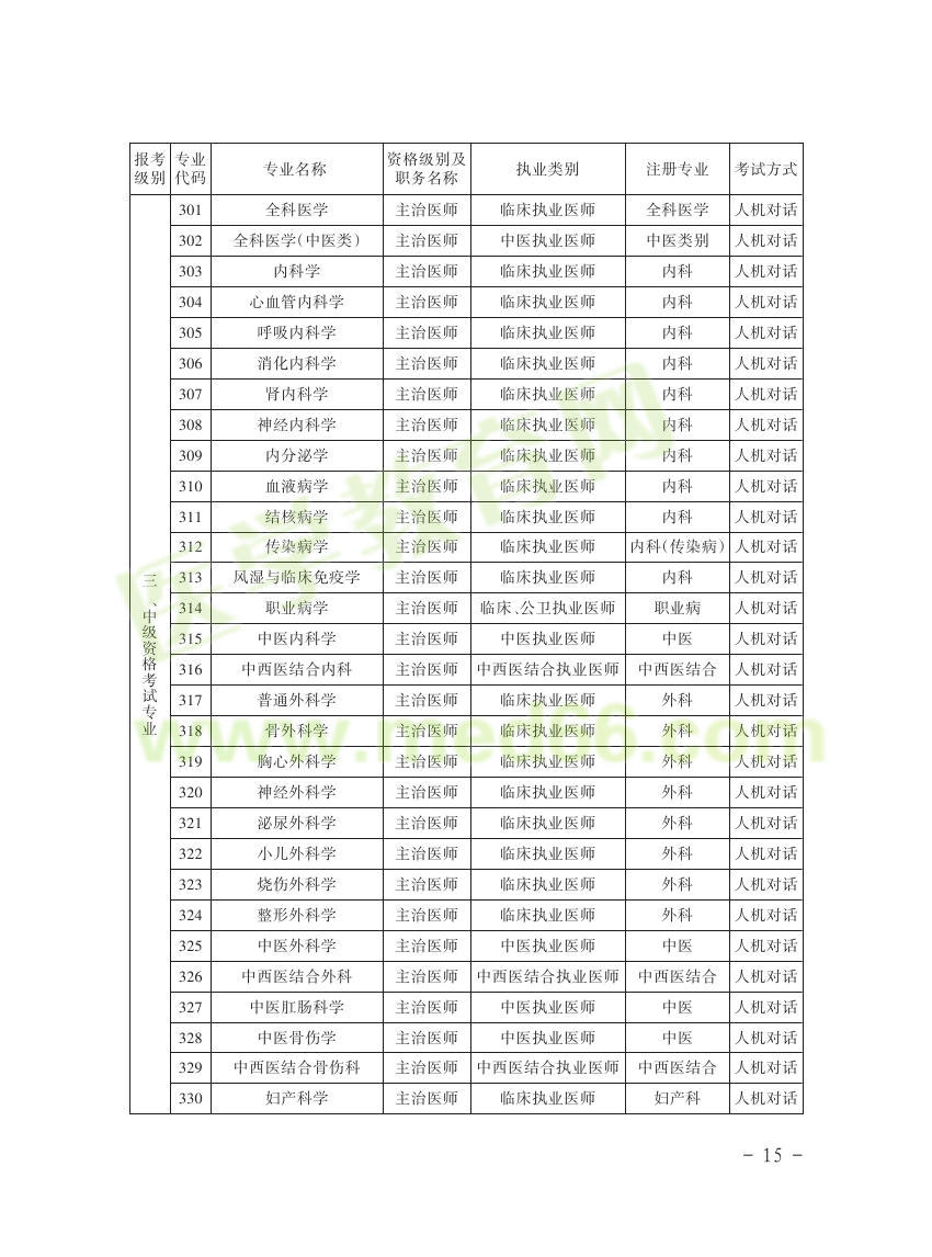 贵州省2016年卫生资格考试报名通知