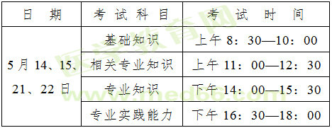广东省2016年卫生资格考试报名工作通知