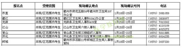 浙江衢州市2016年卫生资格考试报名时间与地点通知