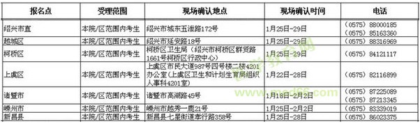 浙江绍兴市2016年卫生资格考试报名时间与地点通知
