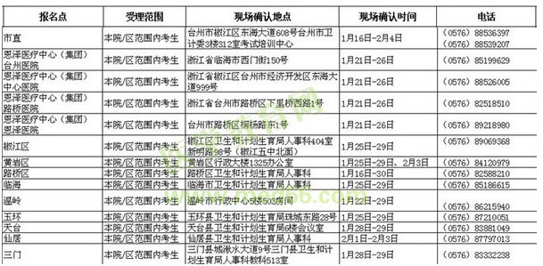浙江台州市2016年卫生资格考试现场确认时间与地点通知