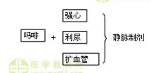 心血管内科主治医师考试:《答疑周刊》2016年第5期