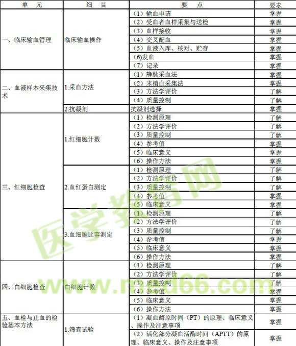 2016年输血技术专业中级职称考试大纲