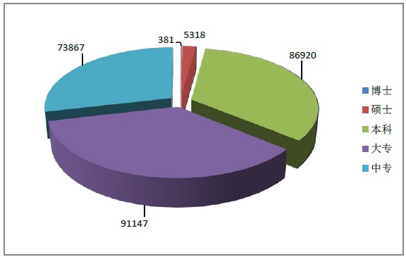 2015年12月全国执业药师注册人数|配备情况统计