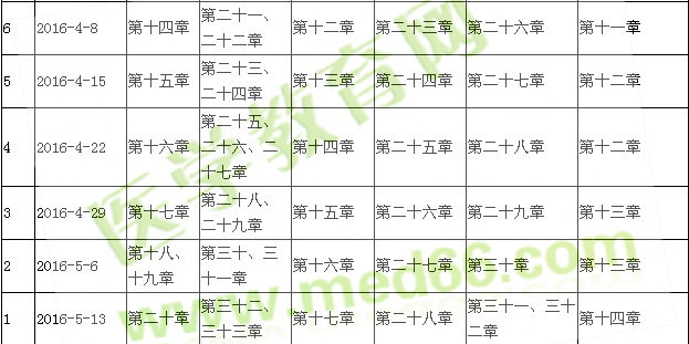 2016年检验主管技师考试复习计划表