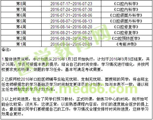 医学教育网2016年口腔助理医师辅导学习计划