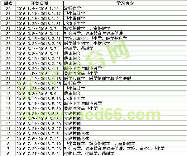 医学教育网2016公卫执业医师辅导学习计划