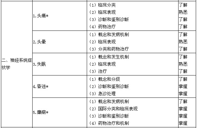 2016神经内科学主治医师考试大纲专业知识-神经系统症状学