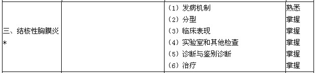 2016年结核病学主治医师考试大纲-结核性胸膜炎
