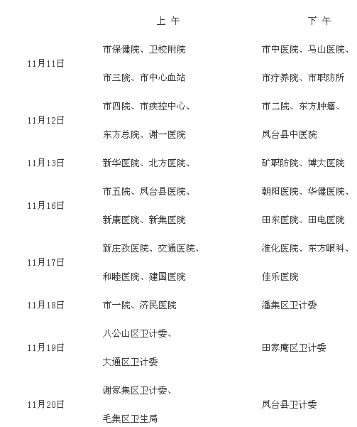 2015年护士执业注册