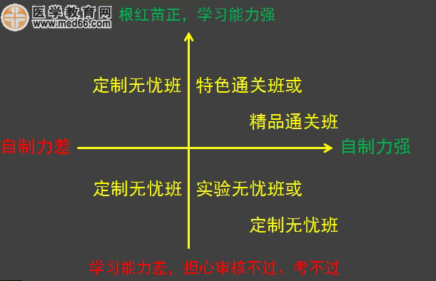 执业药师班次选购指南|辅导特色介绍|班次划分