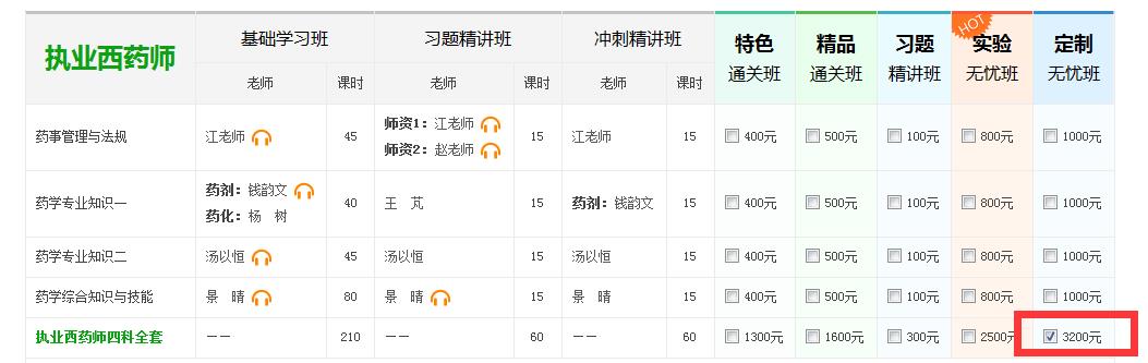 执业药师班次选购指南|辅导特色介绍|班次划分