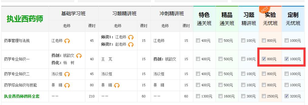 执业药师班次选购指南|辅导特色介绍|班次划分