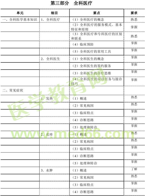 2016年乡村全科助理医师考试大纲——全科医疗