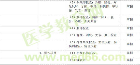 2016年乡村全科助理医师考试大纲——卫生法规