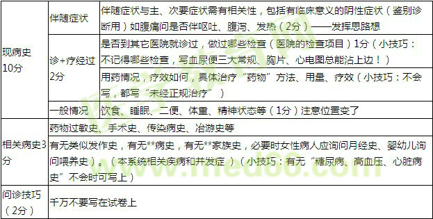 【老师叶冬谈乡村全科助理医师】如何复习西医基本技能？