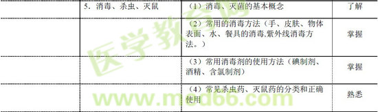 2016年乡村全科助理医师考试大纲——法定传染病及突发公共事件