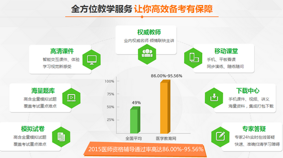 2016年乡村全科执业助理医师考试辅导培训班视频讲座